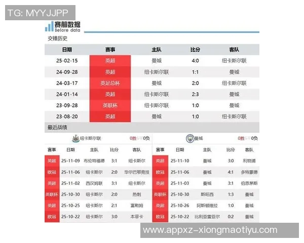 英超前瞻:曼城客场力争胜利纽卡斯尔面对热刺恐难以取胜 英超前瞻:曼城客场力争胜利纽卡斯尔面对热刺恐难以取胜